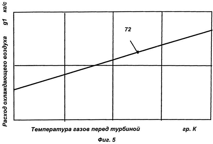 Газотурбинный двигатель (патент 2553919)