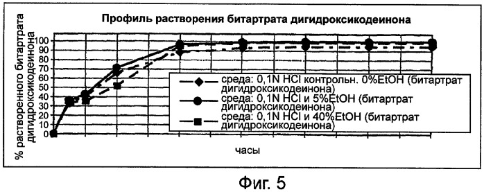 Лекарственные формы с контролируемым высвобождением и соответствующие способы (патент 2463049)