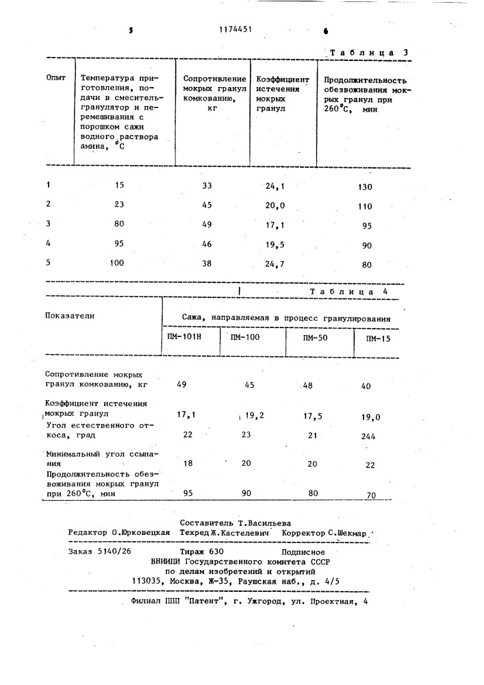 Способ получения модифицированной гранулированной сажи (патент 1174451)