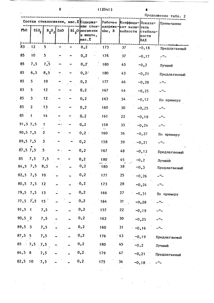 Способ изготовления нелинейных резисторов (патент 1120413)