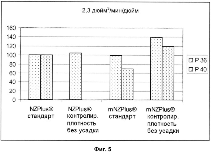 Плавленая смесь зерен оксида алюминия и диоксида циркония (патент 2540765)