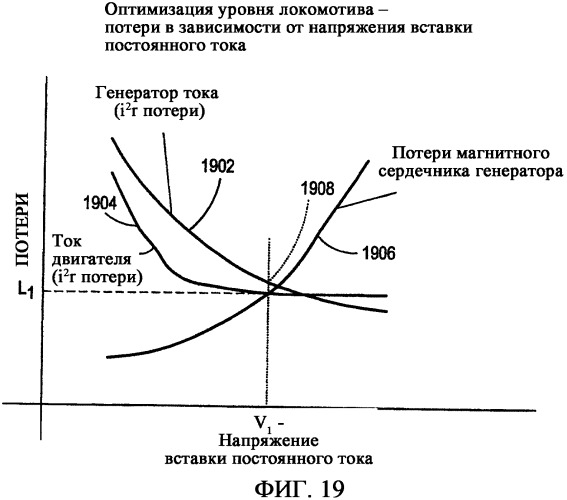 Многоуровневая система и способ оптимизации работы железнодорожного транспорта (патент 2359857)