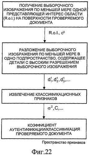 Аутентификация защищенных документов, в частности банкнот (патент 2476936)