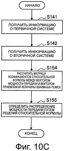 Устройство управления передачей данных, способ управления передачей данных, устройство передачи данных, способ передачи данных и система передачи данных (патент 2564400)