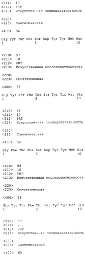 Антагонисты pcsk9 (патент 2528735)