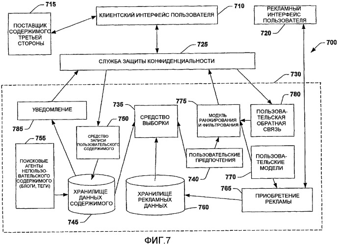 Ассоциирование информации с электронным документом (патент 2406129)