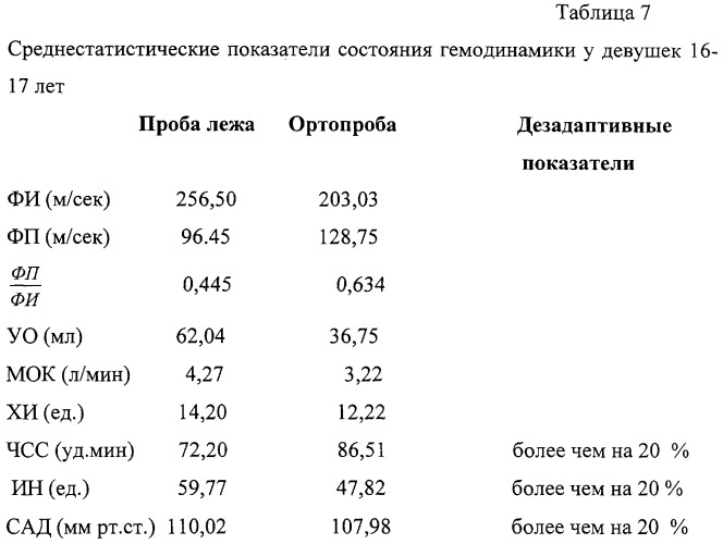 Способ сбережения здоровья учащихся (патент 2288689)