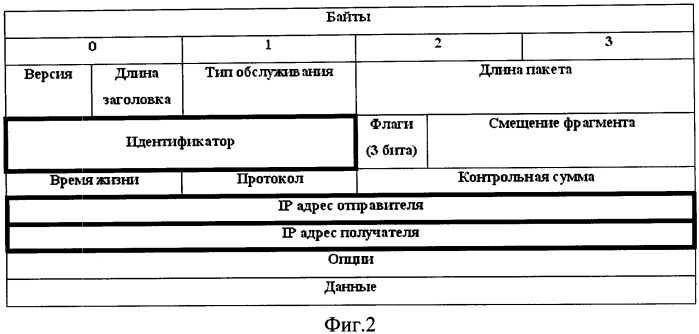 Способ защиты канала связи вычислительной сети (патент 2490703)