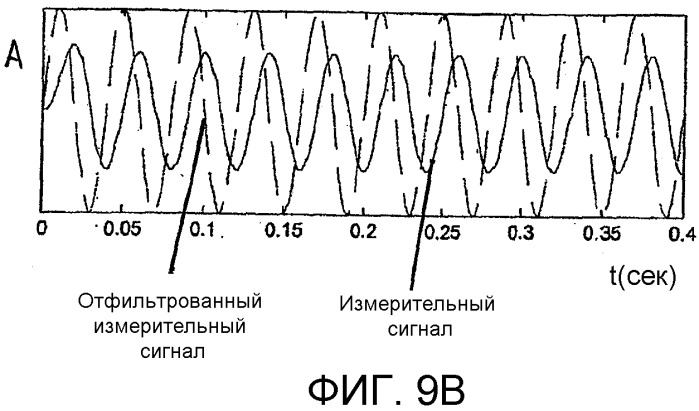 Колесная электроника, колесо транспортного средства и транспортное средство (патент 2533850)