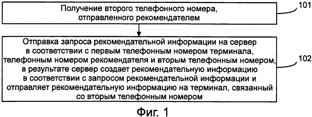 Способ получения рекомендательной информации, терминал и сервер (патент 2643805)