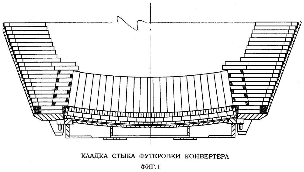 Кладка стыка футеровки конвертера (патент 2642995)