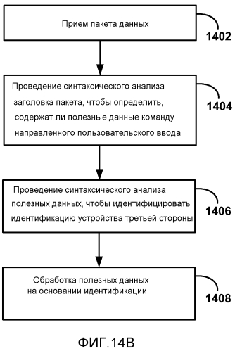 Обратный канал пользовательского ввода для беспроводных дисплеев (патент 2571595)