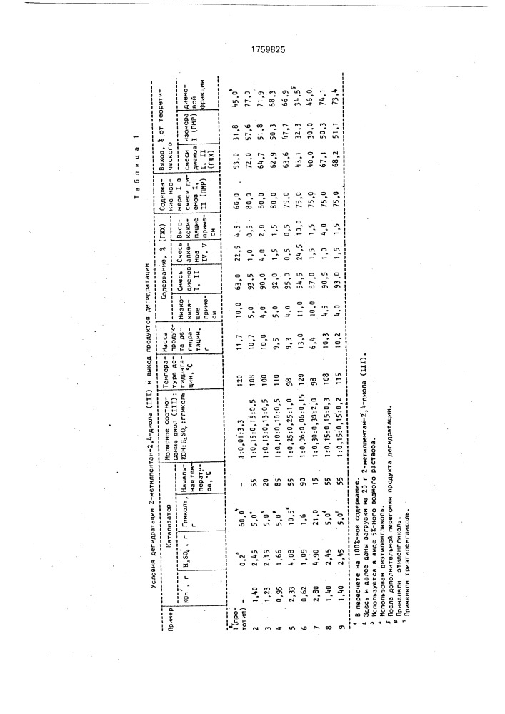 Способ получения смеси 2-метил-и 4-метилпента-1,3-диенов (патент 1759825)