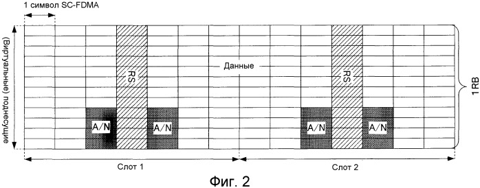 Терминальное устройство и способ управления повторной передачей (патент 2546564)