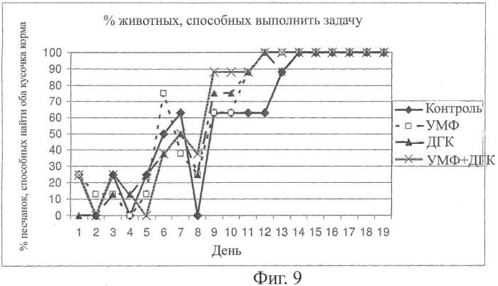 Композиции, содержащие полиненасыщенные жирные кислоты (пнжк), и способы их применения (патент 2436571)