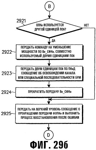 Устройство и способ назначения общего пакетного канала в системе мобильной связи мдкр (патент 2262202)