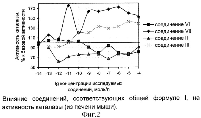 Аспартильные производные гистамина, способ их получения, фармацевтическая композиция и их применение в качестве модуляторов активности ферментов антиоксидантной защиты (патент 2287524)