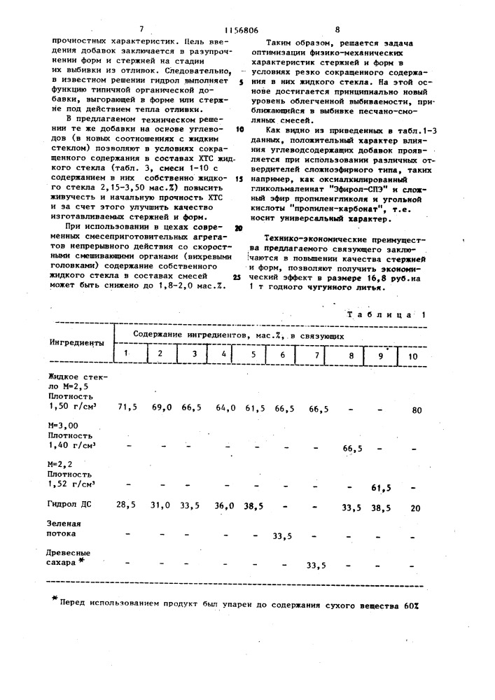 Жидкостекольное связующее для изготовления литейных стержней и форм (патент 1156806)