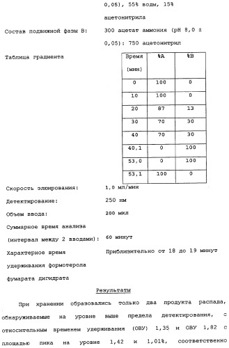 Применение циклезонида в качестве стабилизатора тонкодисперсной фракции формотерола в фармацевтическом препарате (патент 2337667)