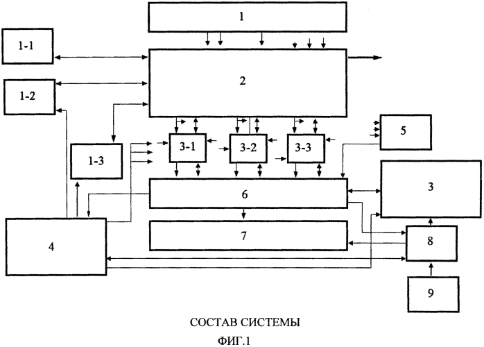 Система управления космического аппарата (патент 2560204)