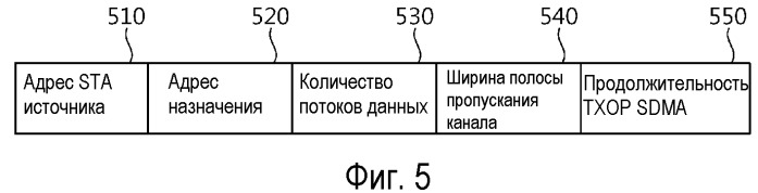 Способ выделения радиоресурса (патент 2489811)