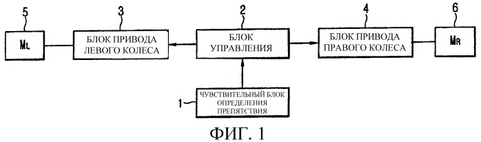 Система и способ для автоматической замены чистящих инструментов робота-уборщика (патент 2299001)