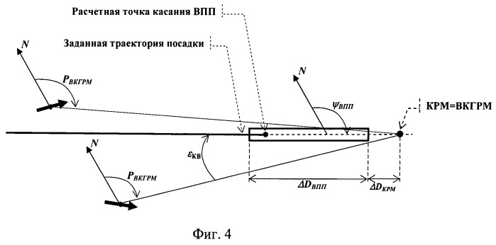 Комплексная система управления траекторией летательного аппарата при заходе на посадку (патент 2520872)