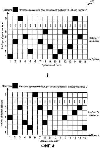 Передача пилот-сигнала и данных в системе mimo, применяя субполосное мультиплексирование (патент 2387076)