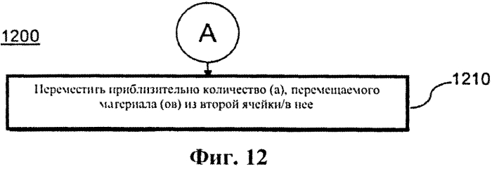 Передвижение материалов в ядерном реакторе (патент 2554072)