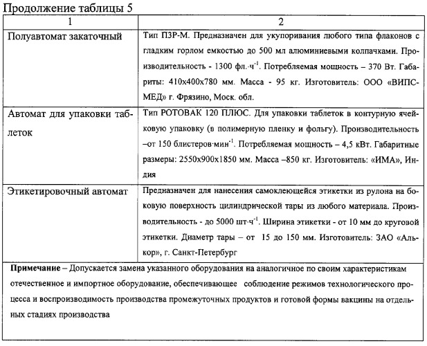 Способ получения вакцины оспенной эмбриональной живой таблетированной (патент 2290949)