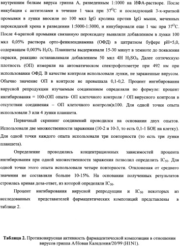 Активные субстанции, фармацевтическая композиция, способ получения и применения (патент 2338531)