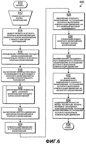 Неявное взвешивание опорных изображений в видеодекодере (патент 2335860)