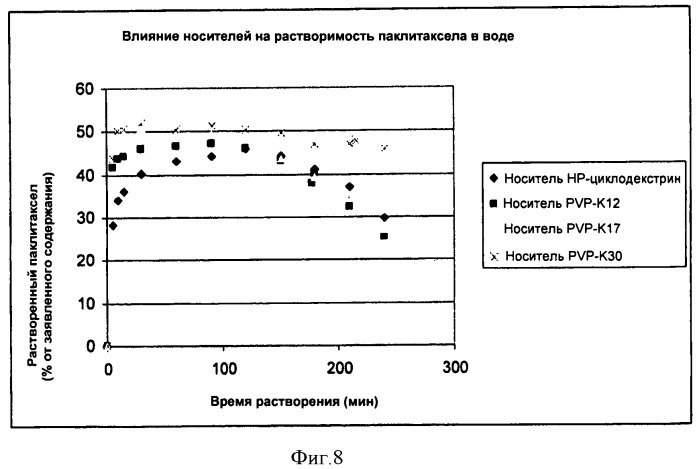 Композиции для лечения неопластических заболеваний (патент 2488384)