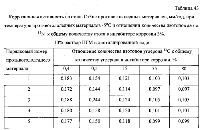 Способ получения твердого противогололедного материала на основе пищевой поваренной соли и кальцинированного хлорида кальция (варианты) (патент 2583961)