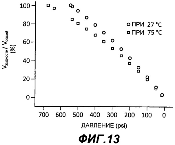 Микрофлюидное устройство и способ измерения термофизических характеристик пластового флюида (патент 2458344)