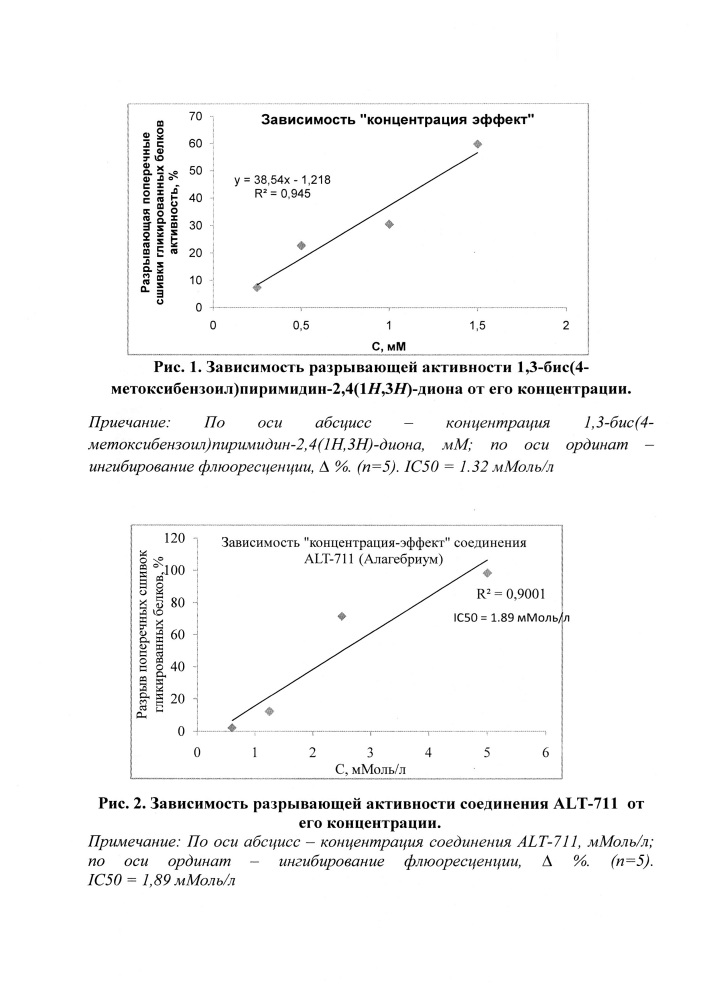 1,3-бис(4-метоксибензоил)пиримидин-2,4(1н,3н)-дион, обладающий разрывающей поперечные сшивки гликированных белков активностью (патент 2643520)