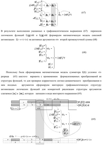 Функциональная структура логико-динамического процесса последовательной сквозной активизации неактивных аргументов &quot;0&quot; второй промежуточной суммы +[s2 i]f(&amp;)-и в сумматоре f( ) при преобразовании позиционных аргументов слагаемых [ni]f(2n) и [mi]f(2n) (варианты) (патент 2450325)