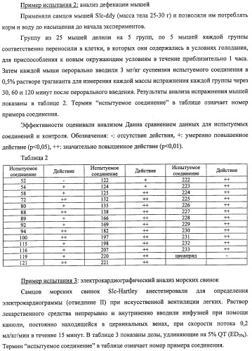 Производное амида и содержащая его фармацевтическая композиция (патент 2481343)