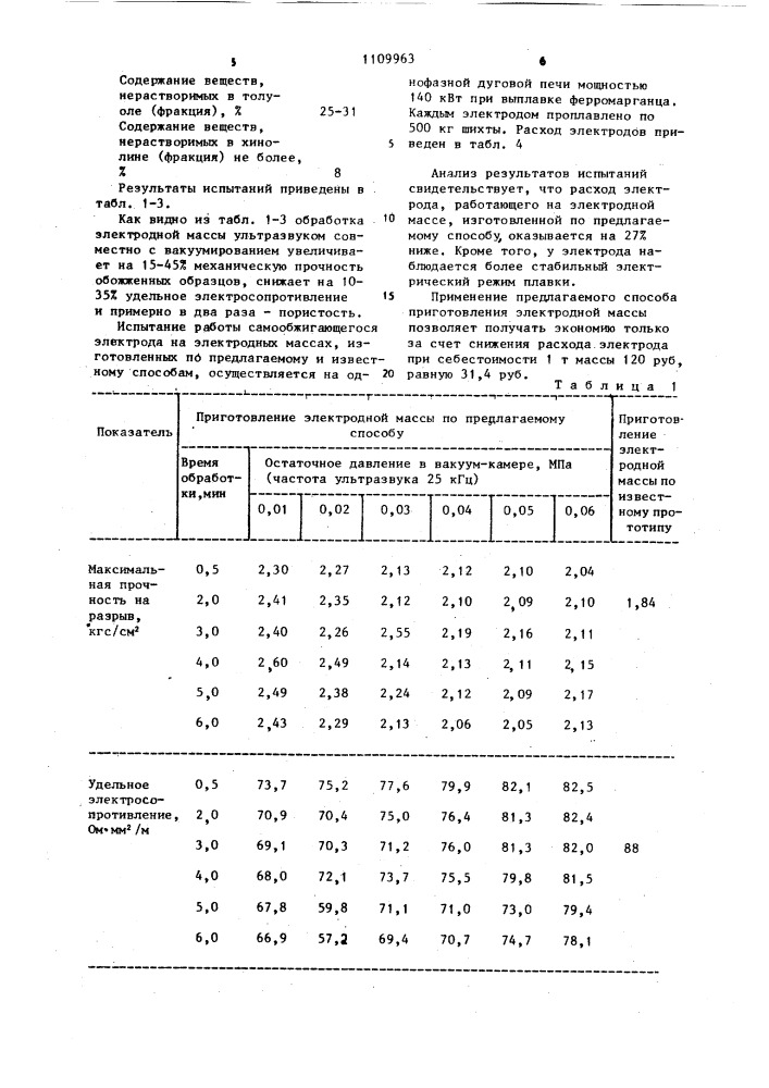 Способ изготовления углеродистой массы для самоспекающегося электрода (патент 1109963)