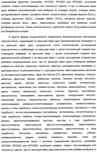 Интенсивный подсластитель для гидратации и подслащенная гидратирующая композиция (патент 2425590)