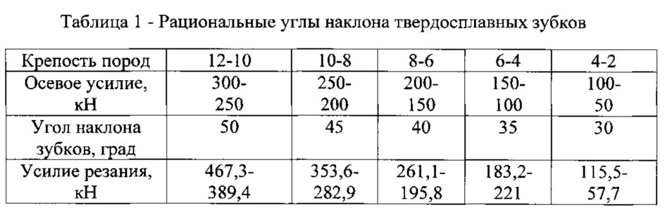 Буровое долото режуще-вращательного типа (патент 2631948)