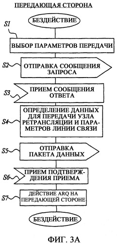 Многопользовательская переадресация с разнесением (патент 2341904)