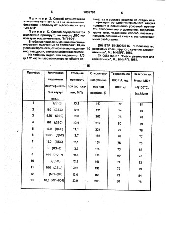 Способ получения резиновой смеси на основе бутадиеннитрильного каучука (патент 2002761)