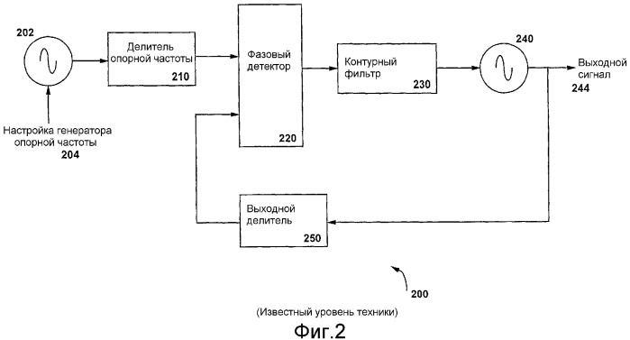 Способ и устройство для компенсации погрешности частоты гетеродина посредством контроля внешних условий (патент 2333598)