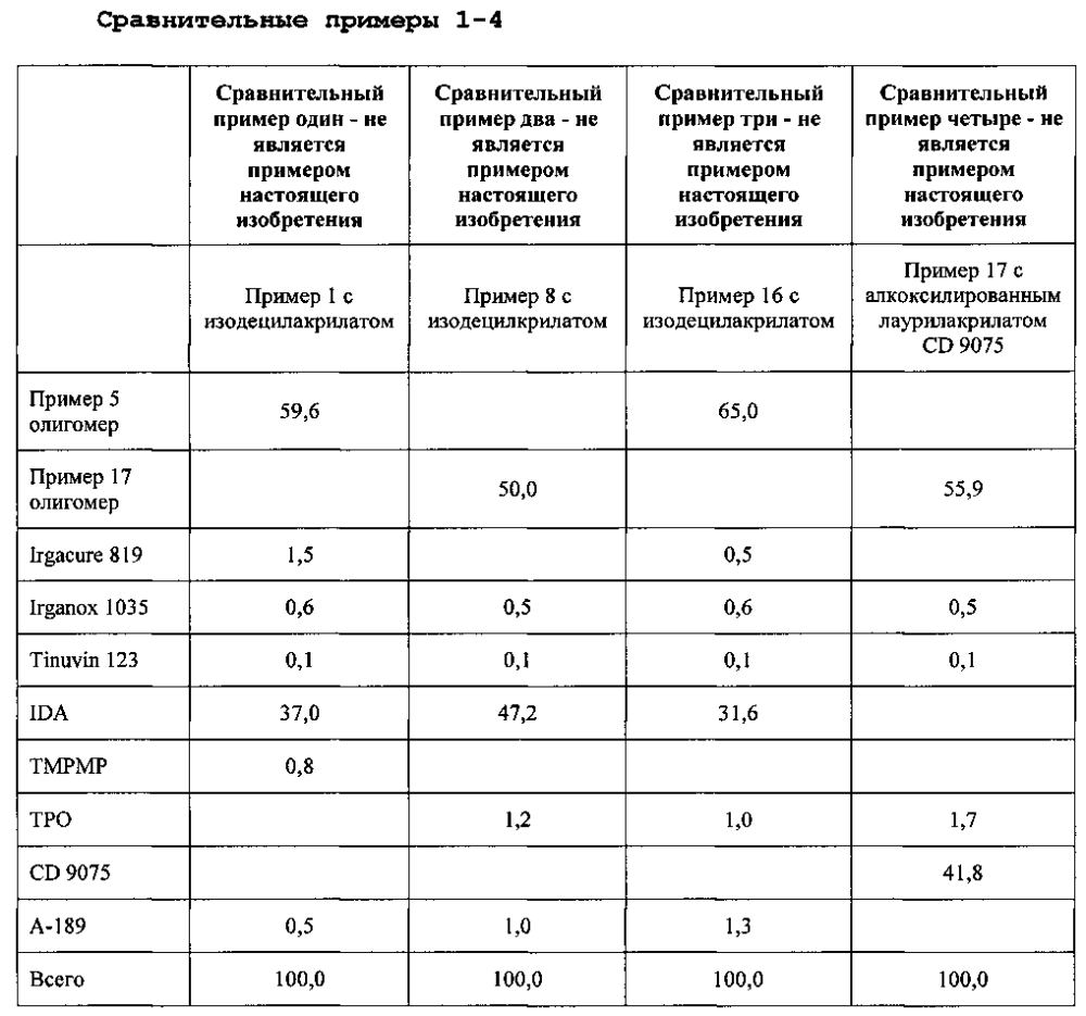 D1452 gb отверждаемое излучением покрытие для оптического волокна (патент 2604227)