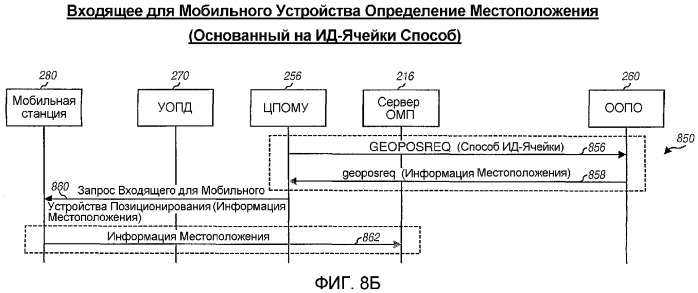 Система, способ и устройство обслуживания местоположения (омп) на основании плоскости пользователя (патент 2368105)