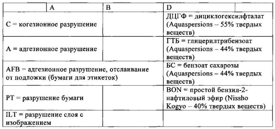 Активируемый нагреванием клей, склеивающий при надавливании (патент 2661568)