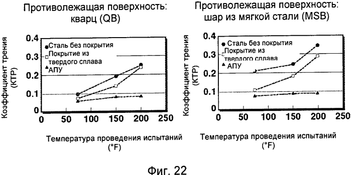 Муфтовое устройство с покрытием для эксплуатации в газонефтяных скважинах (патент 2572617)