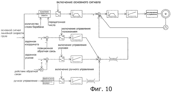 Двухбалочный подъемный кран с множеством точек подвеса (патент 2442743)