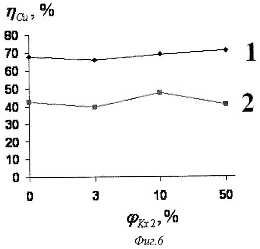 Фторированные ксантогенаты калия, способы их получения и применения для флотационного обогащения сульфидных руд (патент 2454404)